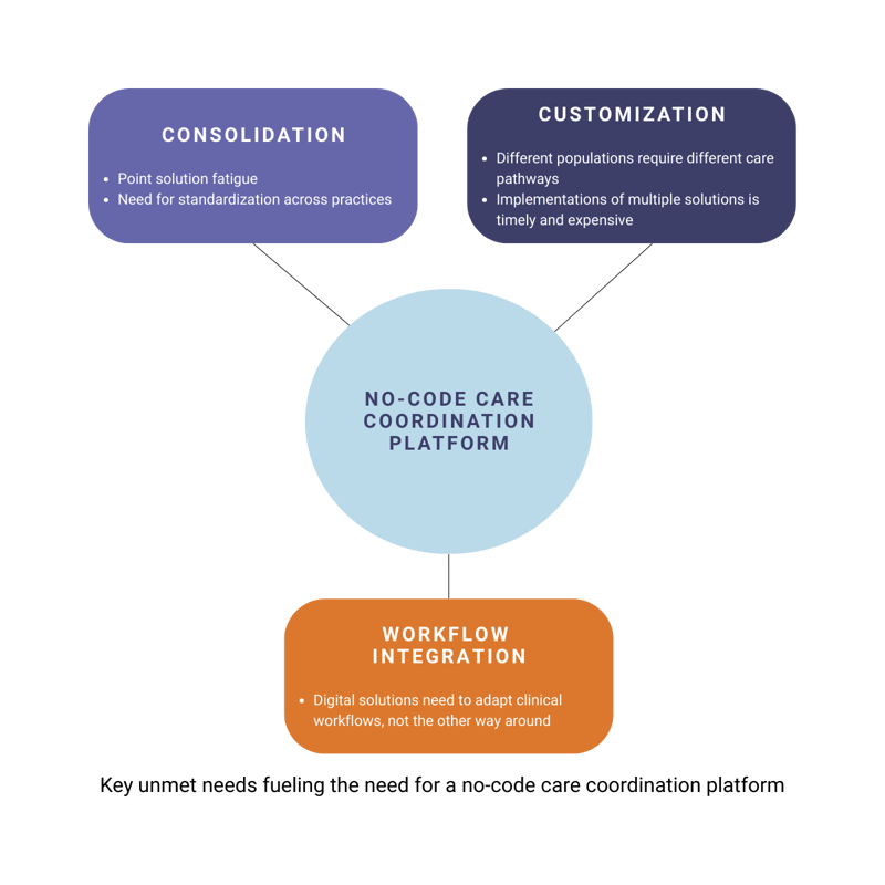 Case Study  Website