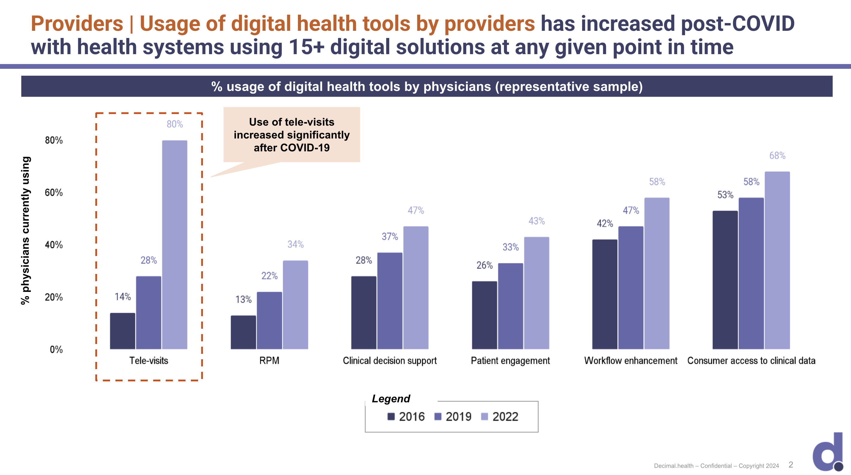 Decimal.health Samsung Xealth