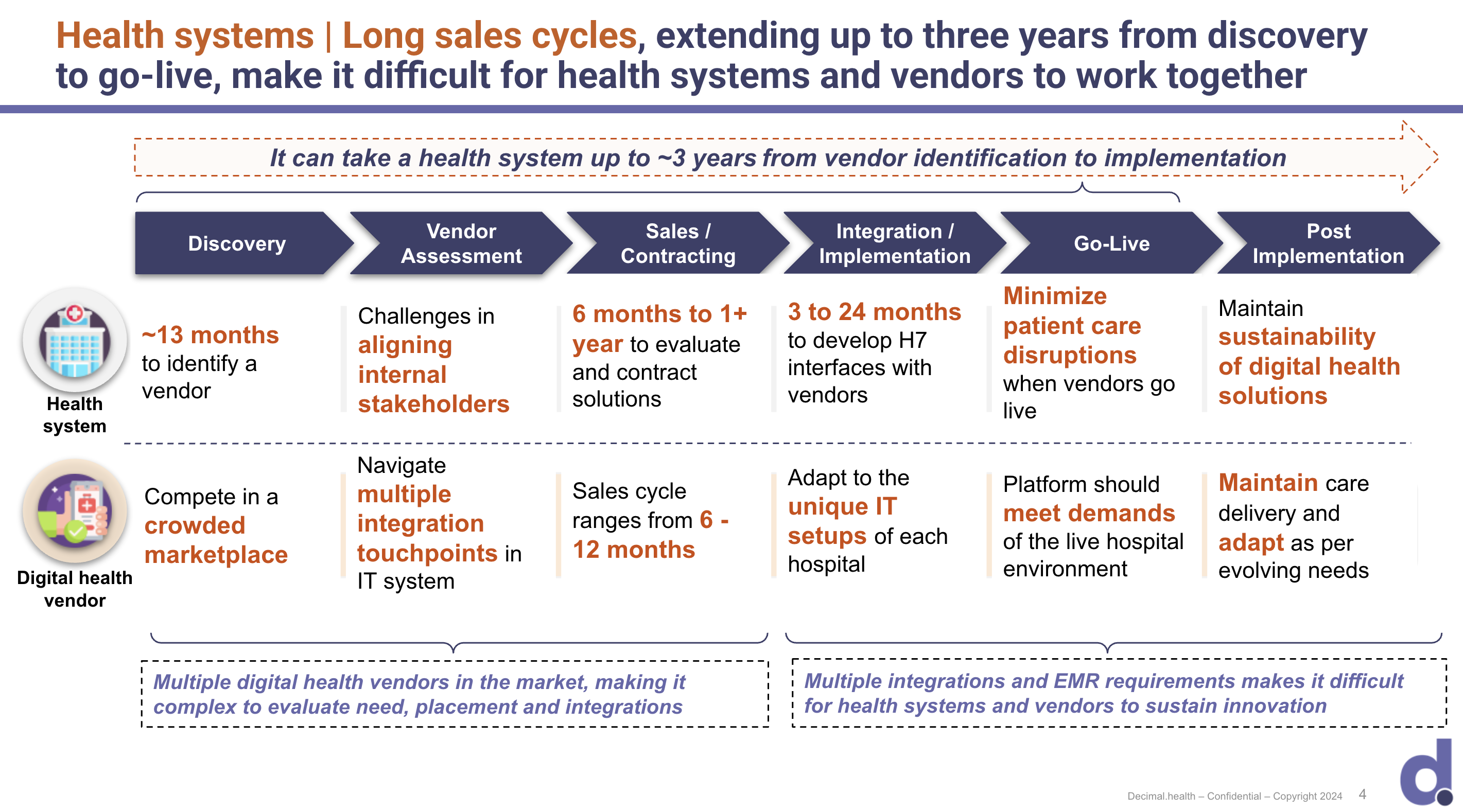 Decimal.health Samsung Xealth Health System